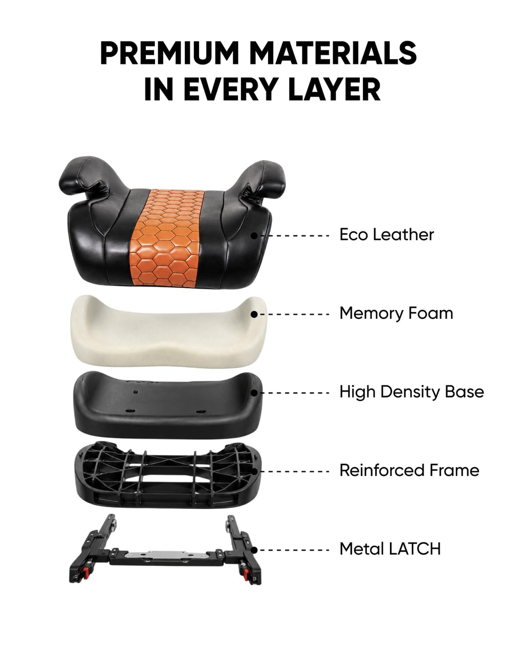 Backless Booster Car Seat with Latch Connectors, 40-100 lbs, Black-Brown T1551