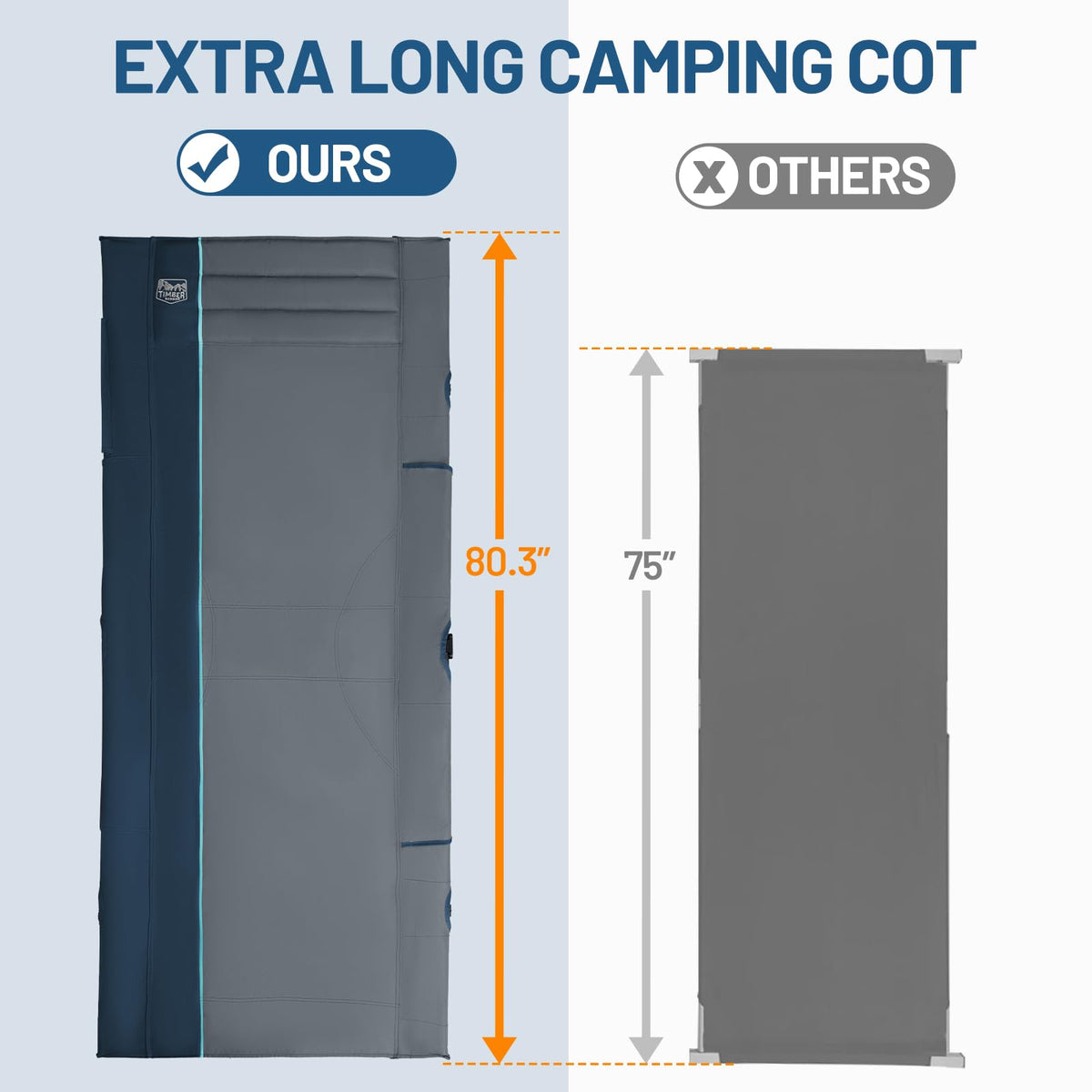 31.8" Extra Wide Heavy Duty Camping Cot with Carry Bag, Blue, 2 Pack E613283