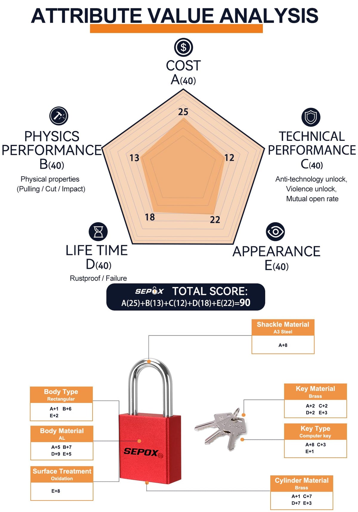 Red Aluminum Padlock Keyed Alike P86729