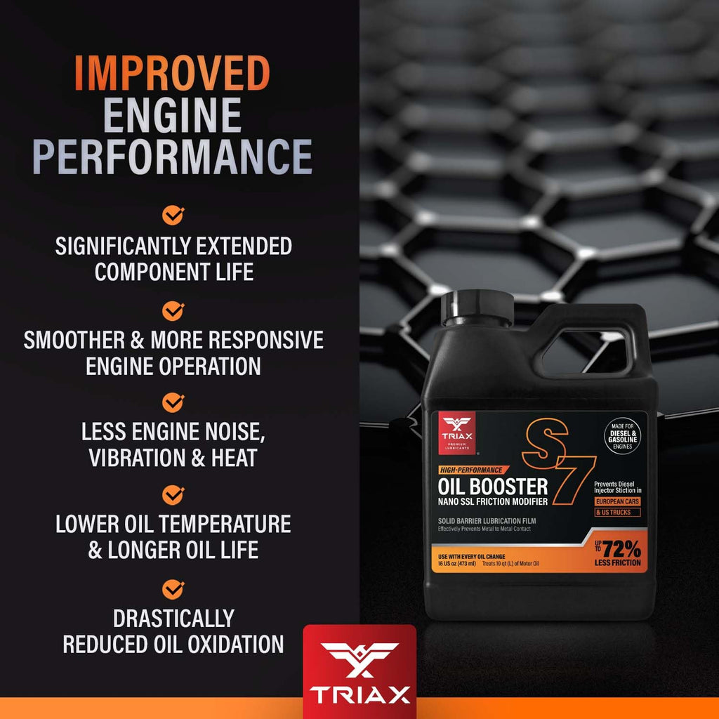 16 Ounce Synthetic Esters Based Friction Modifier I5525