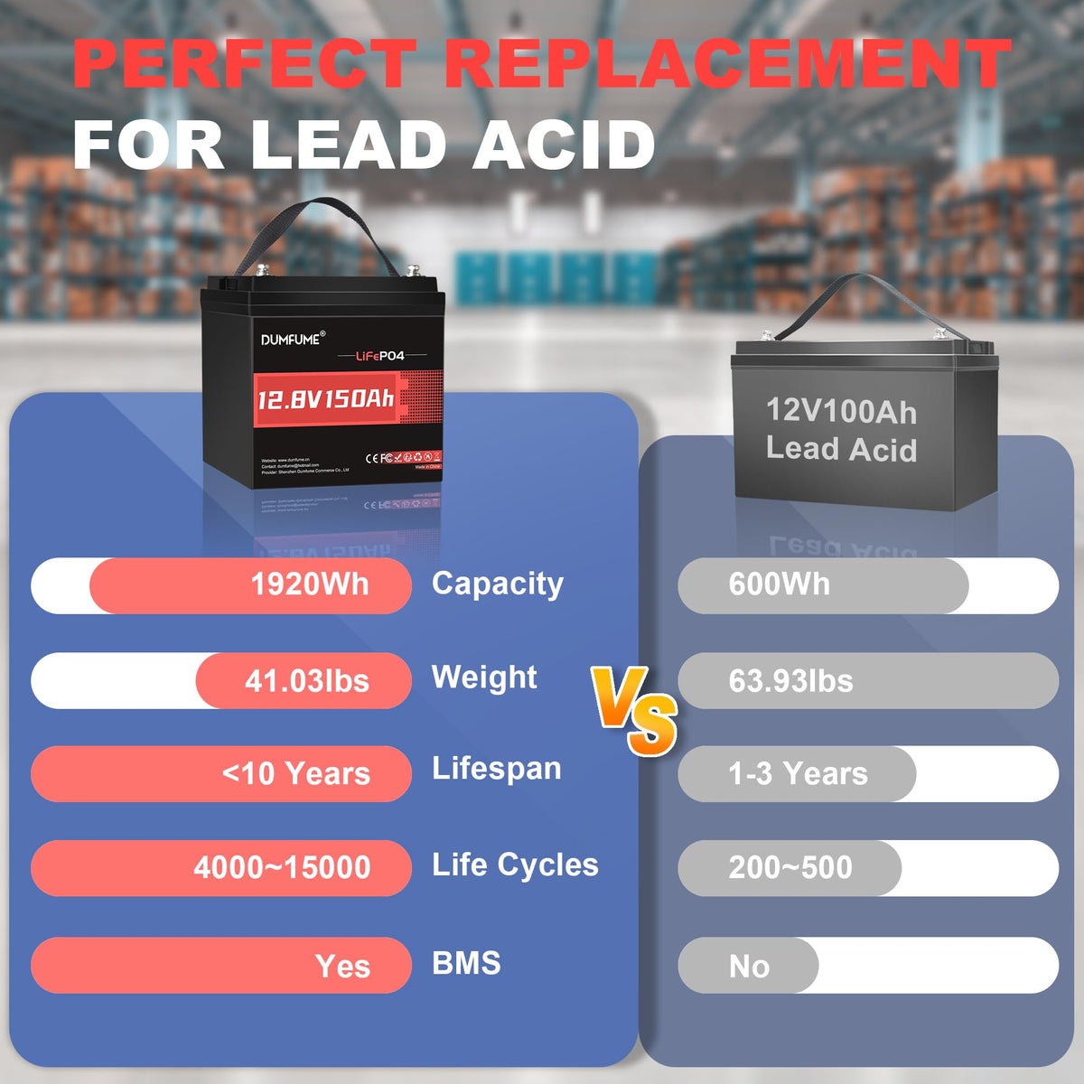 12V 150Ah LiFePO4 Battery A5928