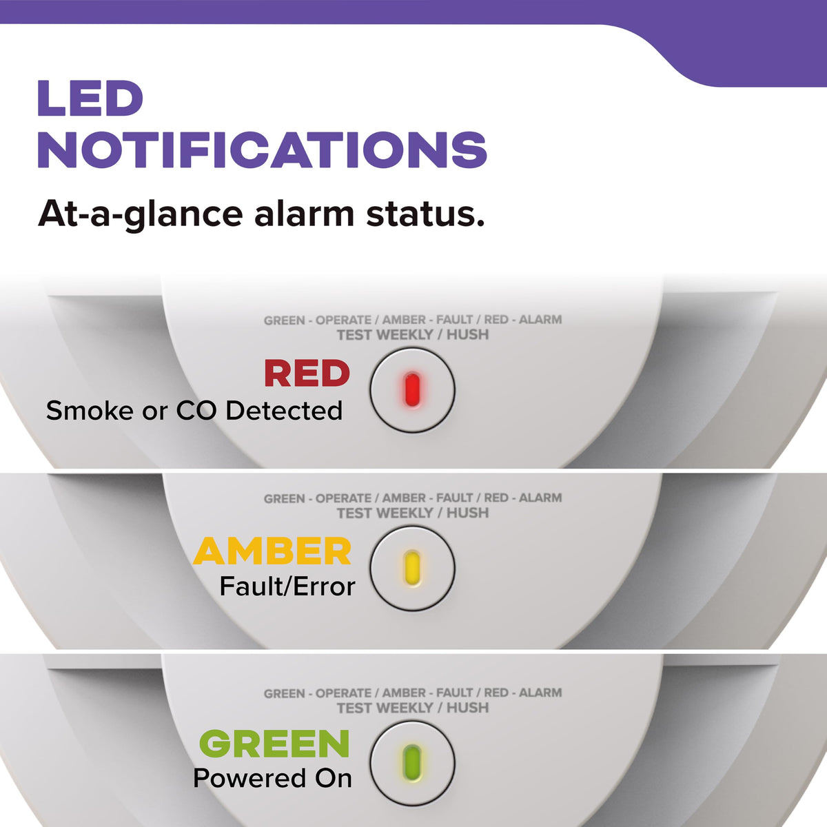 Smoke & Carbon Monoxide Detector A344982
