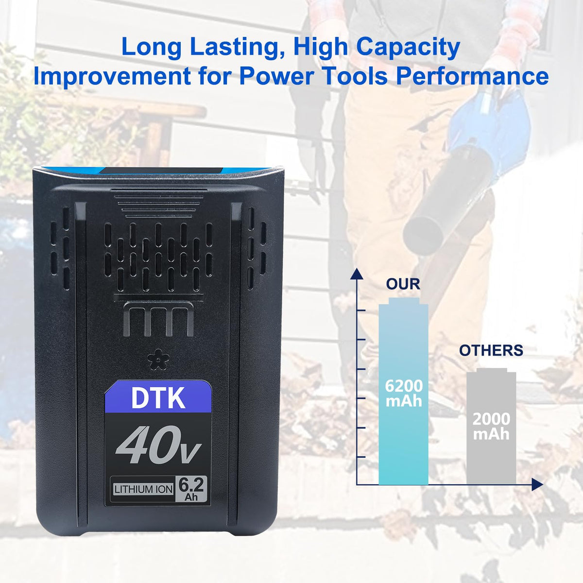 40V 6200mAh Cordless Power Tool Battery 2 Packs X120245