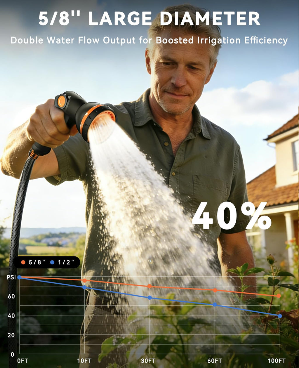 5/8in x 100ft Retractable Garden Hose Reel O68572