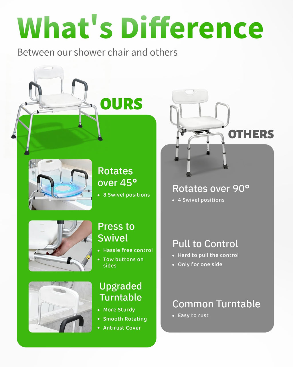 Heavy Duty Sliding Shower Chair with 360⁰ Swivel Seat D386673