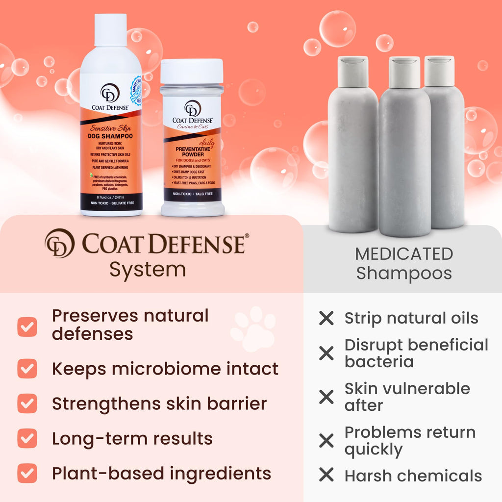 Daily Preventative Powder & Shampoo for Dogs E369975