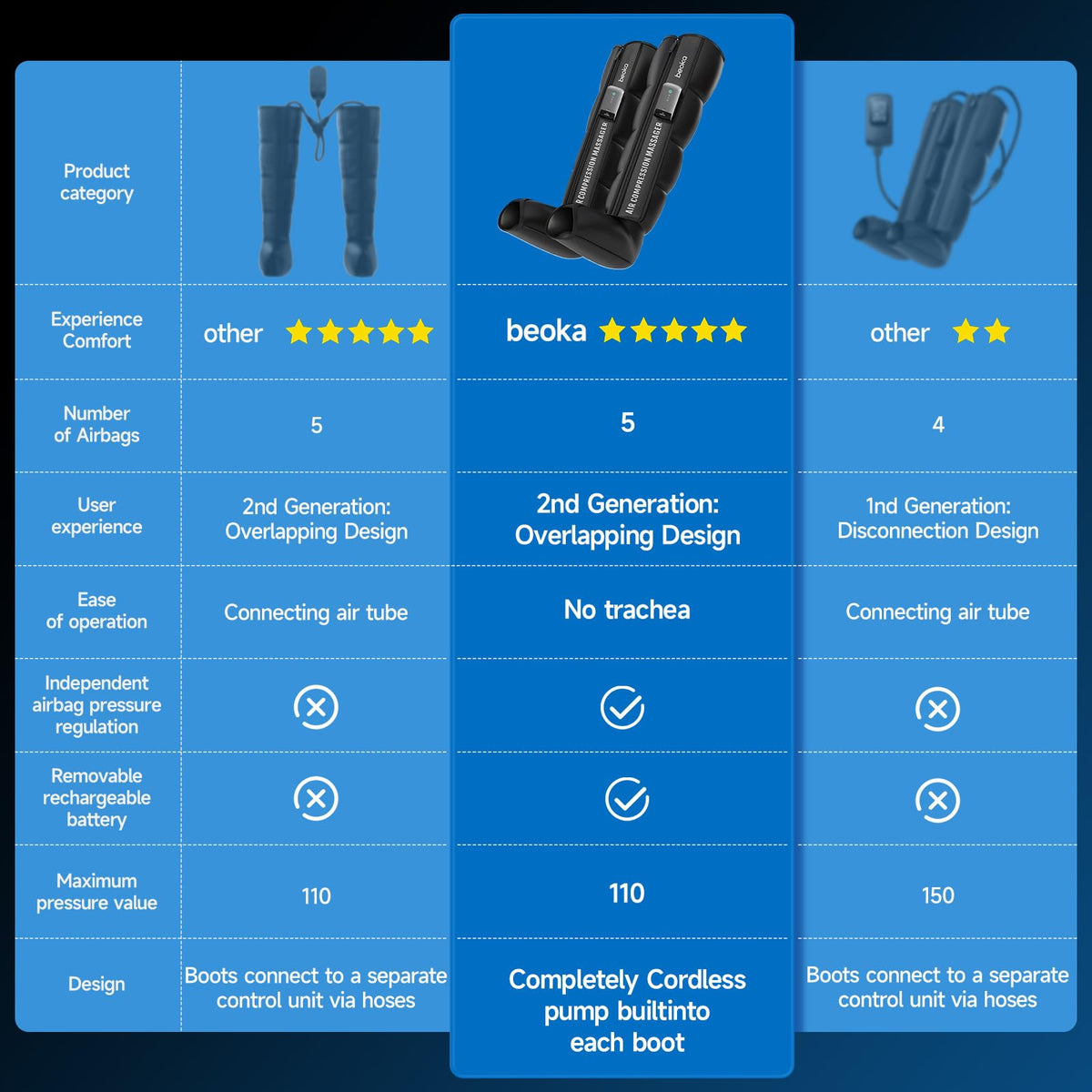 Cordless Air Compression Leg Massager with 3 Modes S45655